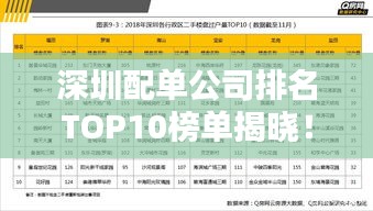 深圳配单公司排名TOP10榜单揭晓！