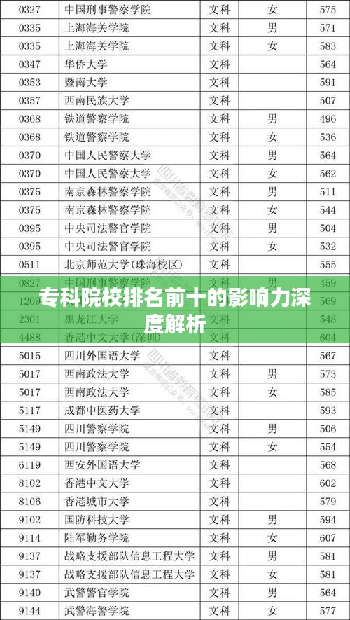 专科院校排名前十的影响力深度解析