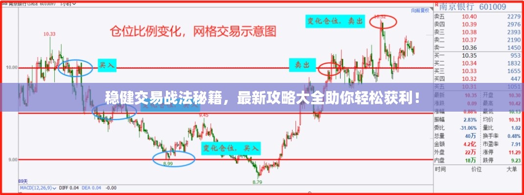 稳健交易战法秘籍，最新攻略大全助你轻松获利！