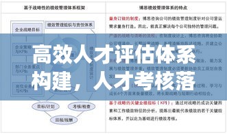 高效人才评估体系构建，人才考核落实方法与策略