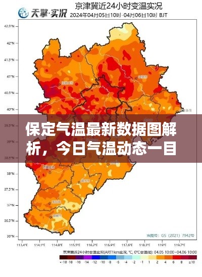 保定气温最新数据图解析，今日气温动态一目了然