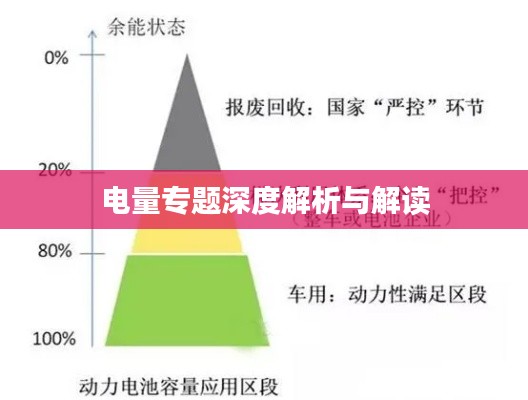 电量专题深度解析与解读