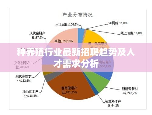 种养殖行业最新招聘趋势及人才需求分析