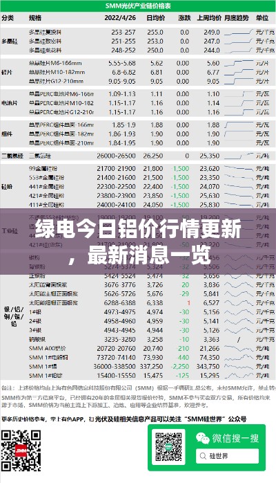 绿电今日铝价行情更新，最新消息一览
