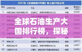 全球石油生产大国排行榜，探秘石油宝库，这些国家领跑世界！