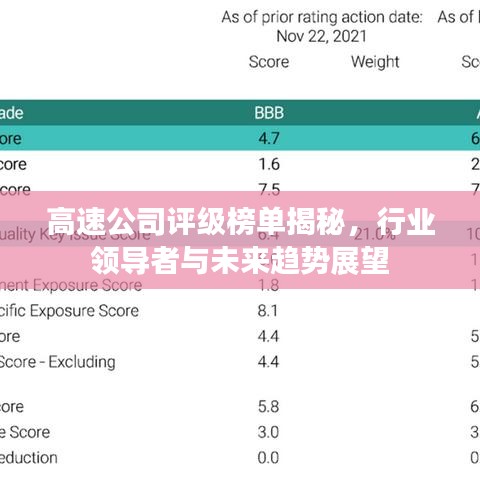 高速公司评级榜单揭秘，行业领导者与未来趋势展望