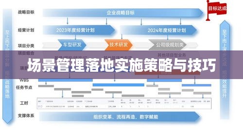 场景管理落地实施策略与技巧