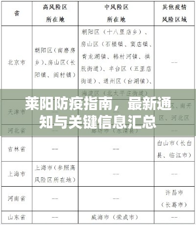 莱阳防疫指南，最新通知与关键信息汇总