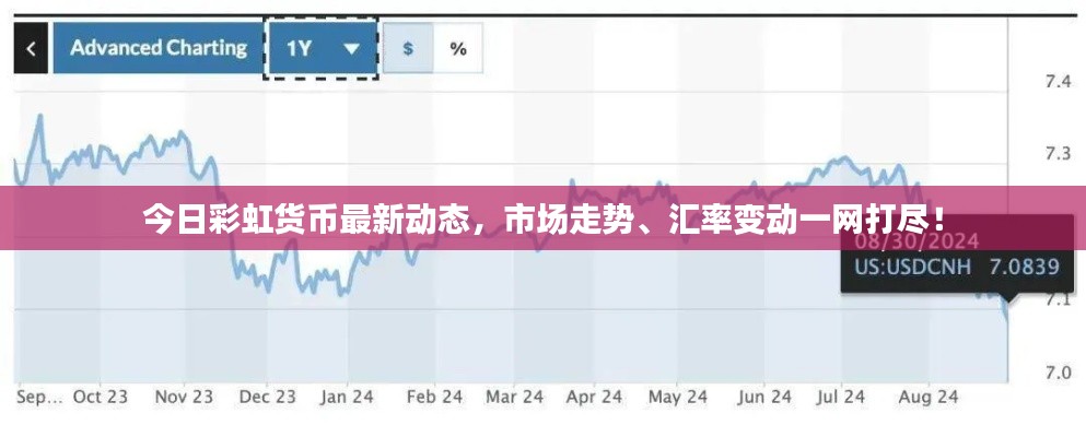 今日彩虹货币最新动态，市场走势、汇率变动一网打尽！