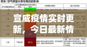 宣威疫情实时更新，今日最新情况一览