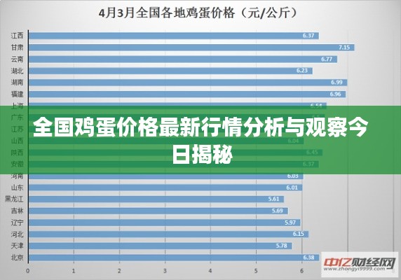 全国鸡蛋价格最新行情分析与观察今日揭秘