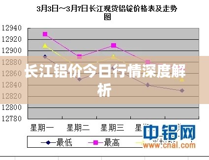 长江铝价今日行情深度解析