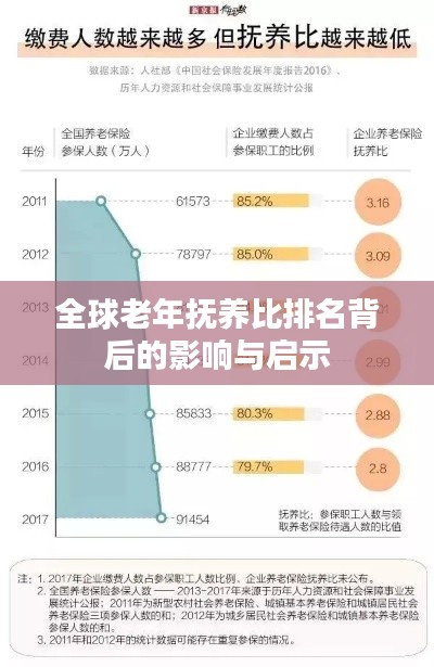 全球老年抚养比排名背后的影响与启示