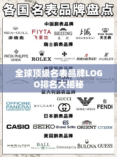 全球顶级名表品牌LOGO排名大揭秘