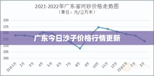 广东今日沙子价格行情更新