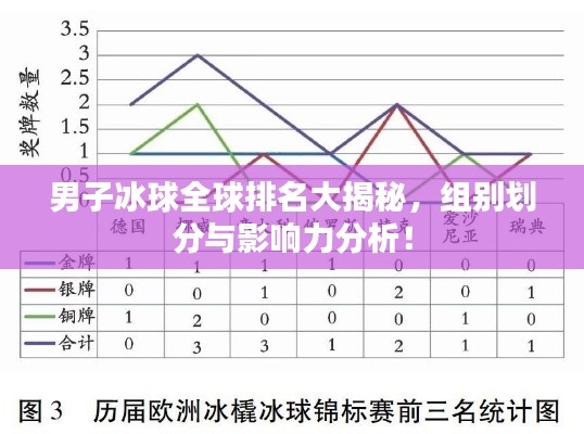 男子冰球全球排名大揭秘，组别划分与影响力分析！