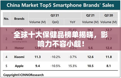 全球十大保健品榜单揭晓，影响力不容小觑！