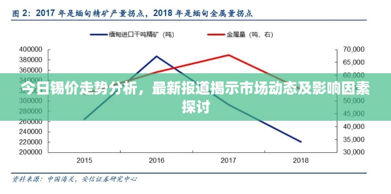 今日锡价走势分析，最新报道揭示市场动态及影响因素探讨