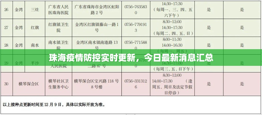 珠海疫情防控实时更新，今日最新消息汇总