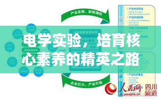 电学实验，培育核心素养的精英之路