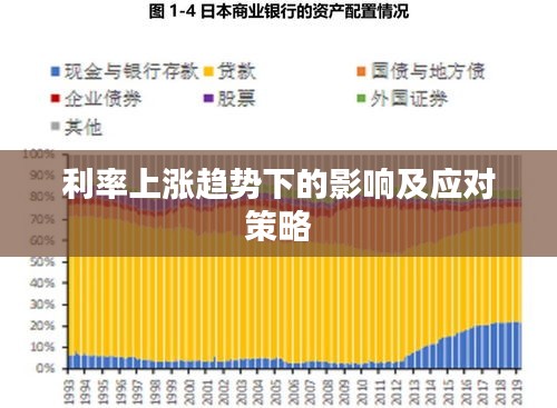 利率上涨趋势下的影响及应对策略