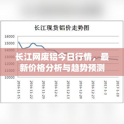 长江网废铝今日行情，最新价格分析与趋势预测