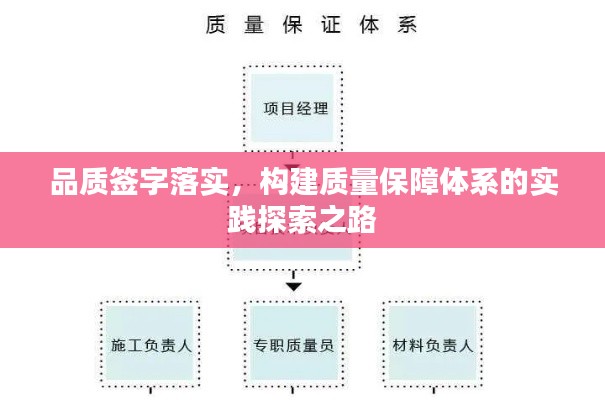 品质签字落实，构建质量保障体系的实践探索之路