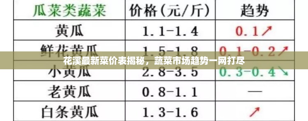 花溪最新菜价表揭秘，蔬菜市场趋势一网打尽