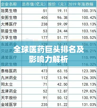 全球医药巨头排名及影响力解析