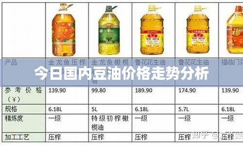 今日国内豆油价格走势分析