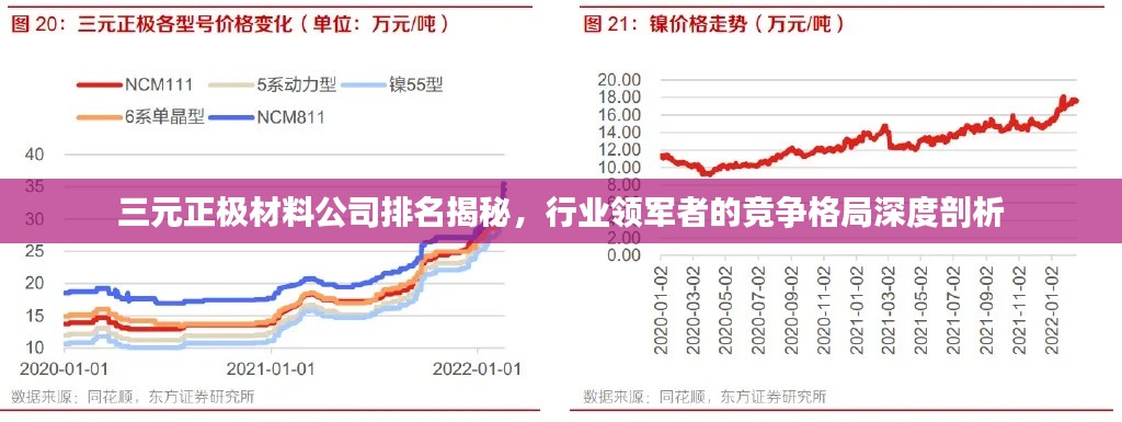 三元正极材料公司排名揭秘，行业领军者的竞争格局深度剖析