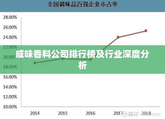 咸味香料公司排行榜及行业深度分析