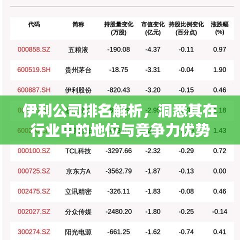 伊利公司排名解析，洞悉其在行业中的地位与竞争力优势