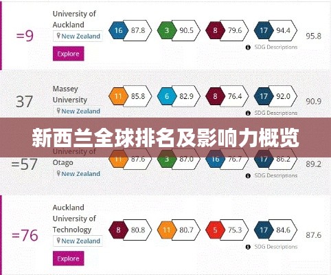 新西兰全球排名及影响力概览