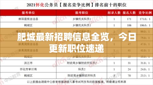 肥城最新招聘信息全览，今日更新职位速递