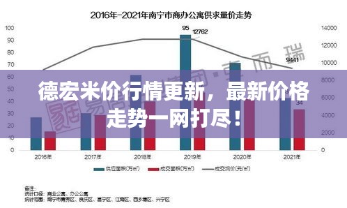 德宏米价行情更新，最新价格走势一网打尽！