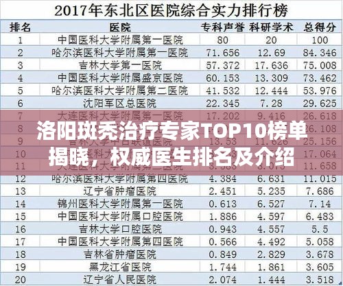 洛阳斑秃治疗专家TOP10榜单揭晓，权威医生排名及介绍