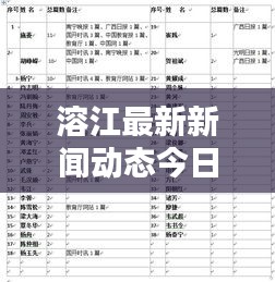 溶江最新新闻动态今日播报