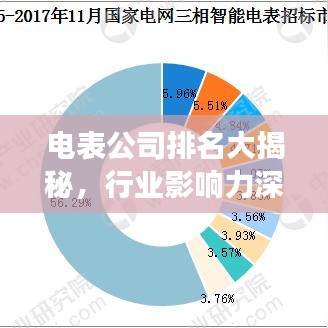 电表公司排名大揭秘，行业影响力深度解读