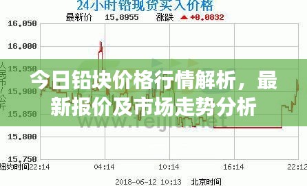 今日铅块价格行情解析，最新报价及市场走势分析