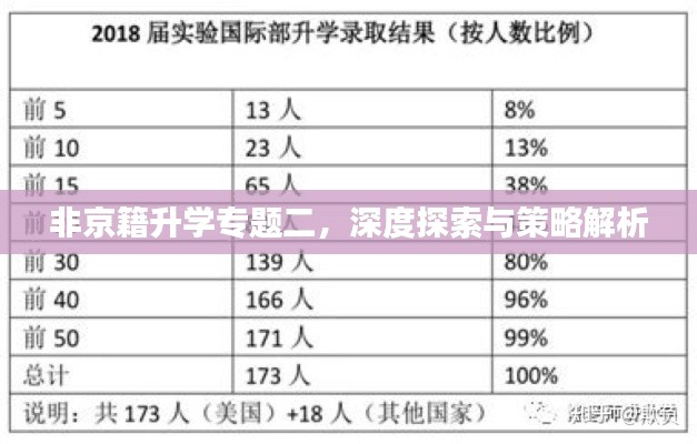 非京籍升学专题二，深度探索与策略解析