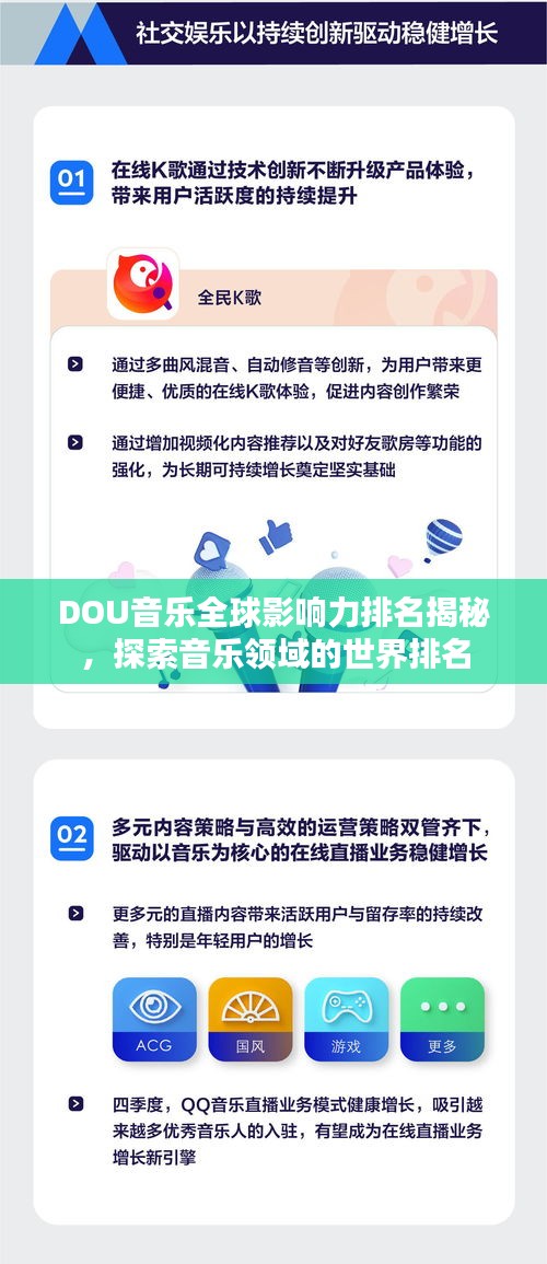 DOU音乐全球影响力排名揭秘，探索音乐领域的世界排名
