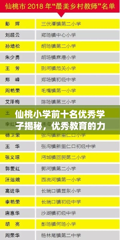仙桃小学前十名优秀学子揭秘，优秀教育的力量展现