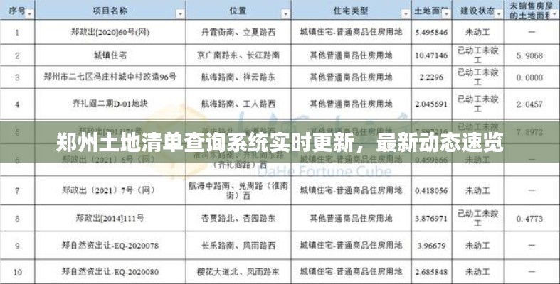 郑州土地清单查询系统实时更新，最新动态速览
