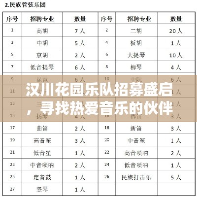 汉川花园乐队招募盛启，寻找热爱音乐的伙伴，最新招聘信息抢先看！
