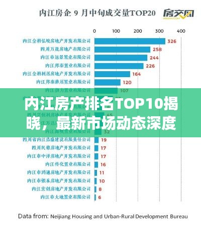 内江房产排名TOP10揭晓，最新市场动态深度解读