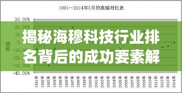 揭秘海穆科技行业排名背后的成功要素解析！