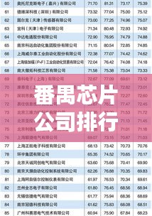 番禺芯片公司排行榜及行业影响力解析