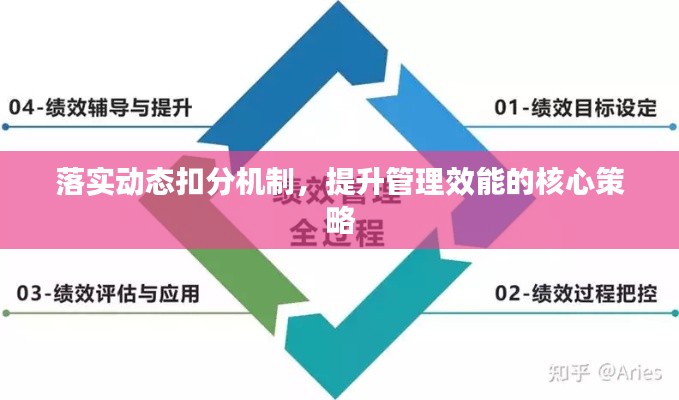 落实动态扣分机制，提升管理效能的核心策略