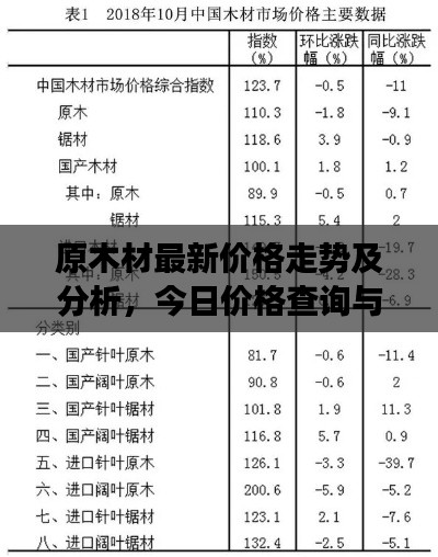 原木材最新价格走势及分析，今日价格查询与影响因素深度解读